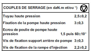 Pompe haute pression 