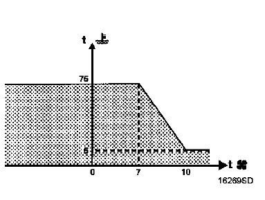 Thermoplongeur 