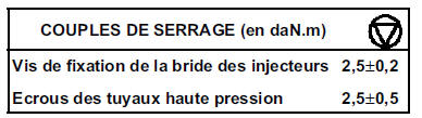 Injecteurs 