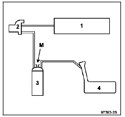 Schema fonctionnel du circuit