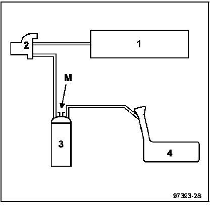 Controle du fonctionnement de la purge canister