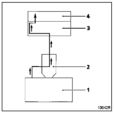  Réaspiration des vapeurs d'essence Moteur  F9Q