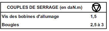 Allumage statique Moteur L7X