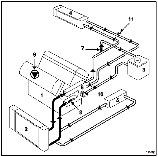 Schéma Moteur L7X 