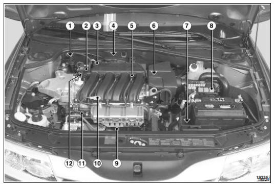 RTA - Renault Laguna: Implantation des éléments - Injection ...