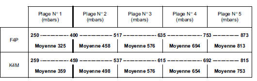 Correction adaptative de richesse 