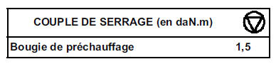 Bougies de préchauffage