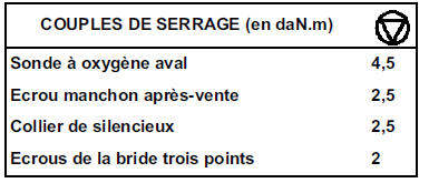 Pot de détente et catalyseur 