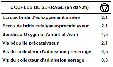 Pré-catalyseur arrière  Moteur L7X