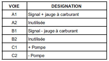 Pompe jauge 