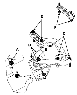 Suspension moteur