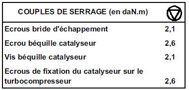 Catalyseur Moteur F9Q