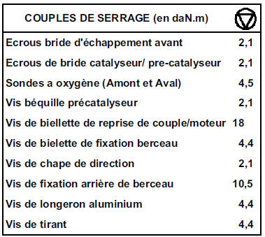 Pré-catalyseur avant  Moteur L7X