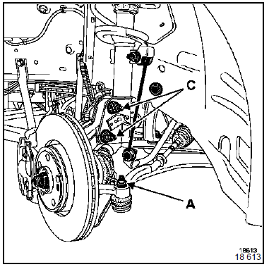 Dépose-repose Moteur F9Q