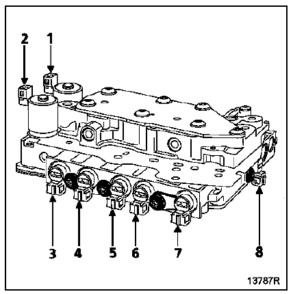 Electrovannes DP0