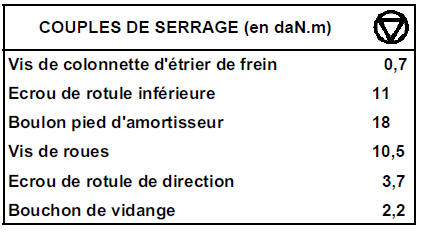 Joint de sortie différentiel 