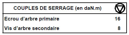 Pignonnerie de 5ème sur véhicule 