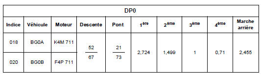 Rapports 
