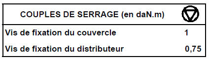 Distributeur hydraulique DP0