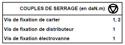 Electrovannes SU1