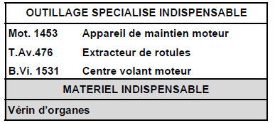 Dépose-repose Moteur F9Q