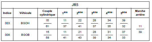 Rapports