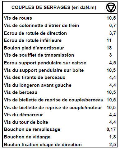 Dépose-repose Moteur F9Q