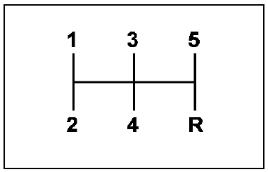 Particularités