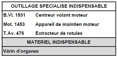 Dépose-repose  Moteurs F4P - K4M