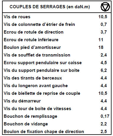 Dépose-repose  Moteurs F4P - K4M