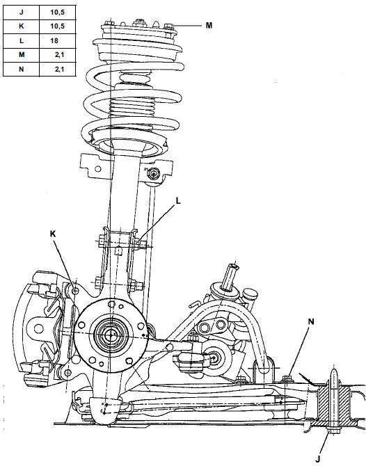 RTA - Renault Laguna: Couples de serrage (en dan.M) - Generalites ...