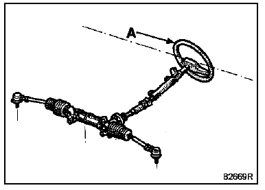 Principe de contrôle des angles