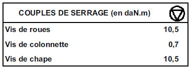 Etrier de frein 
