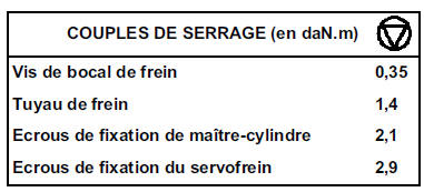 Servofrein  Boites JH3 - JR5