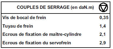 Servofrein  Boite PK6