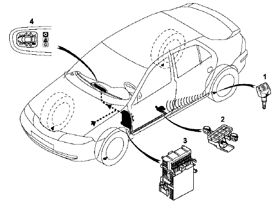 RTA - Renault Laguna: Système de surveillance de pression des pneus - Roues  et pneumatiques - Châssis - RTA