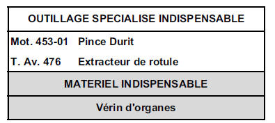 Boîtier de direction 