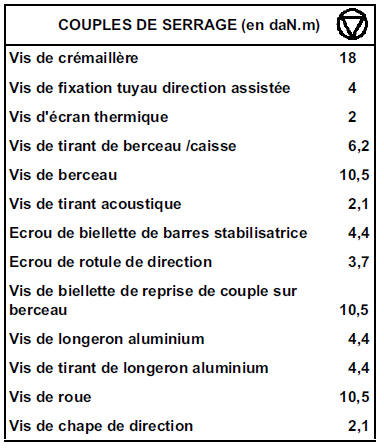 Boîtier de direction 