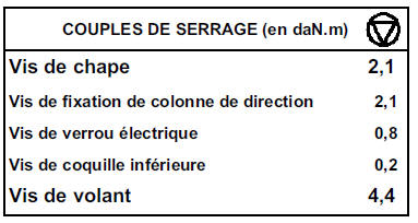 Colonne de direction 