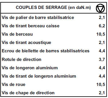 Barre stabilisatrice 