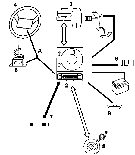 Contrôle de trajectoire MK60