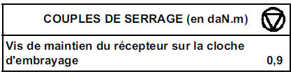 Cylindre récepteur d'embrayage PK6