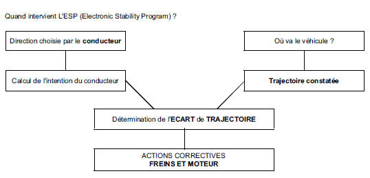 Contrôle de trajectoire MK60