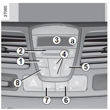 Chauffage et air conditionné manuel