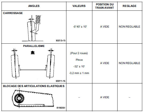 Moteur et périphériques