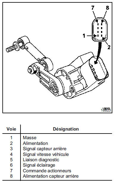 IMPORTANT : après remplacement du capteur avant /