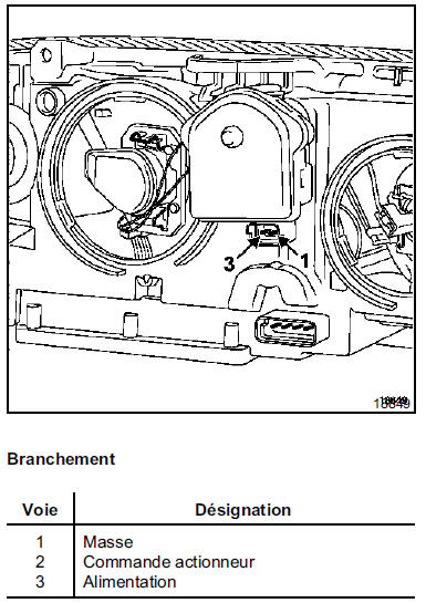 NOTA : les actionneurs des projecteurs équipés de