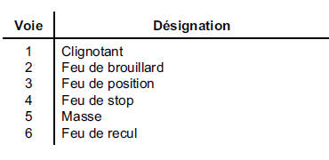 Connecteur feux arrière gauche