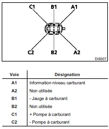 NOTA : pour la méthode de dépose/repose, consulter