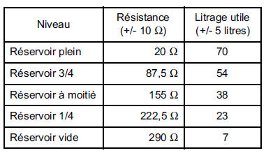 NOTA : toutes ces valeurs sont données à titre